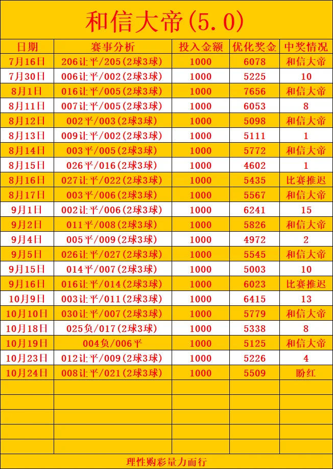 和信大帝已更新（进球继续三连红）（注意时间）赛事分析