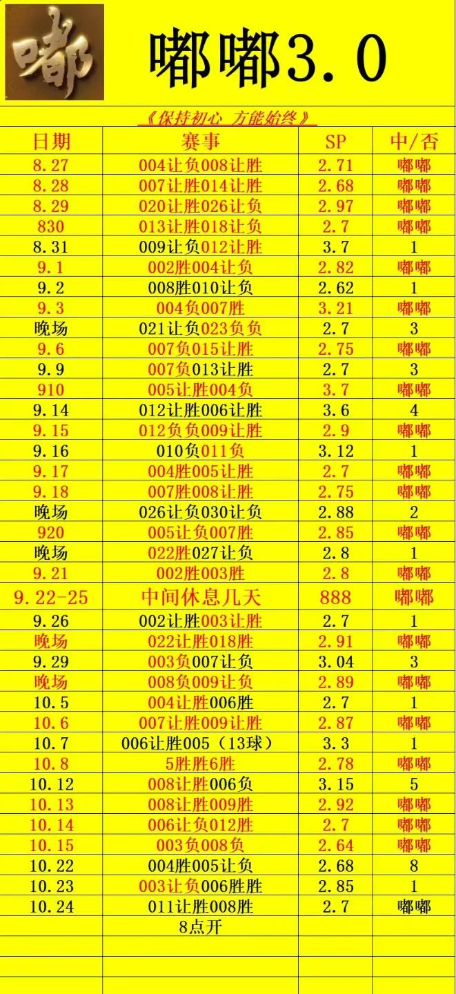 嘟嘟足球3.0赛事分析
