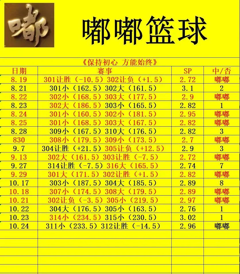 嘟嘟足球3.0赛事分析