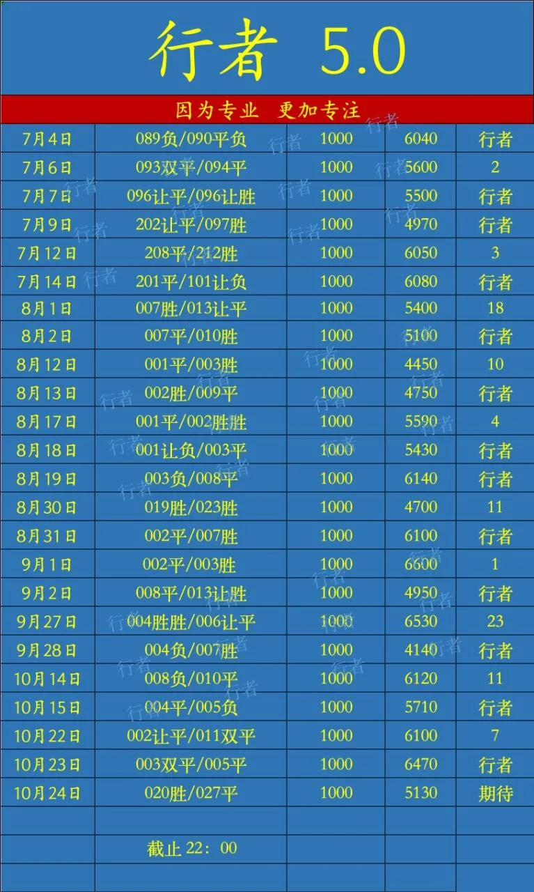 当家赛事分析