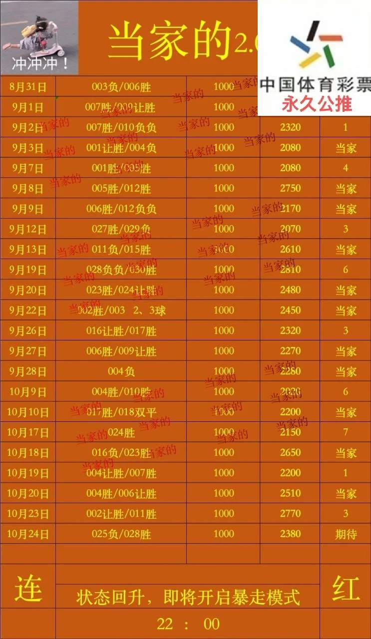 当家赛事分析