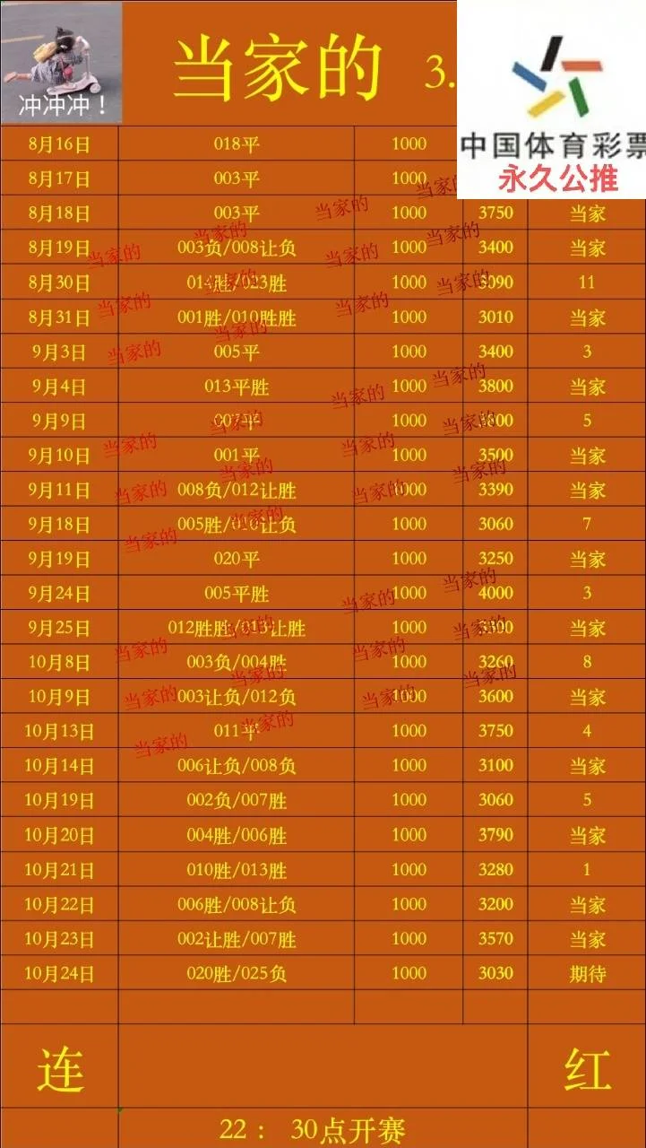 当家赛事分析