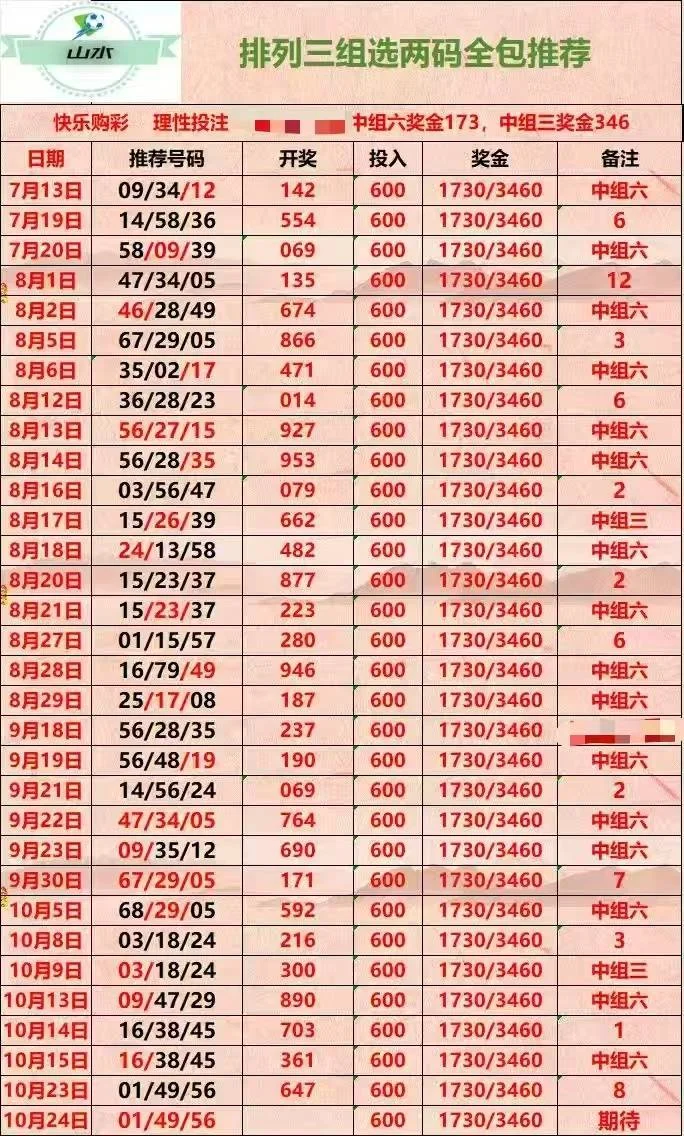 征途山水赛事分析