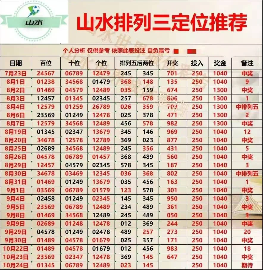 征途山水赛事分析