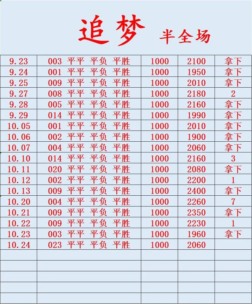 木鱼赛事分析