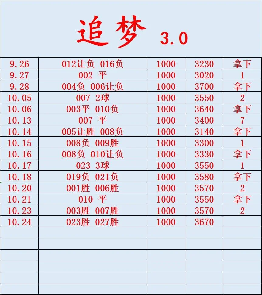 木鱼赛事分析