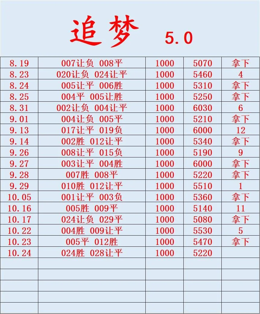木鱼赛事分析