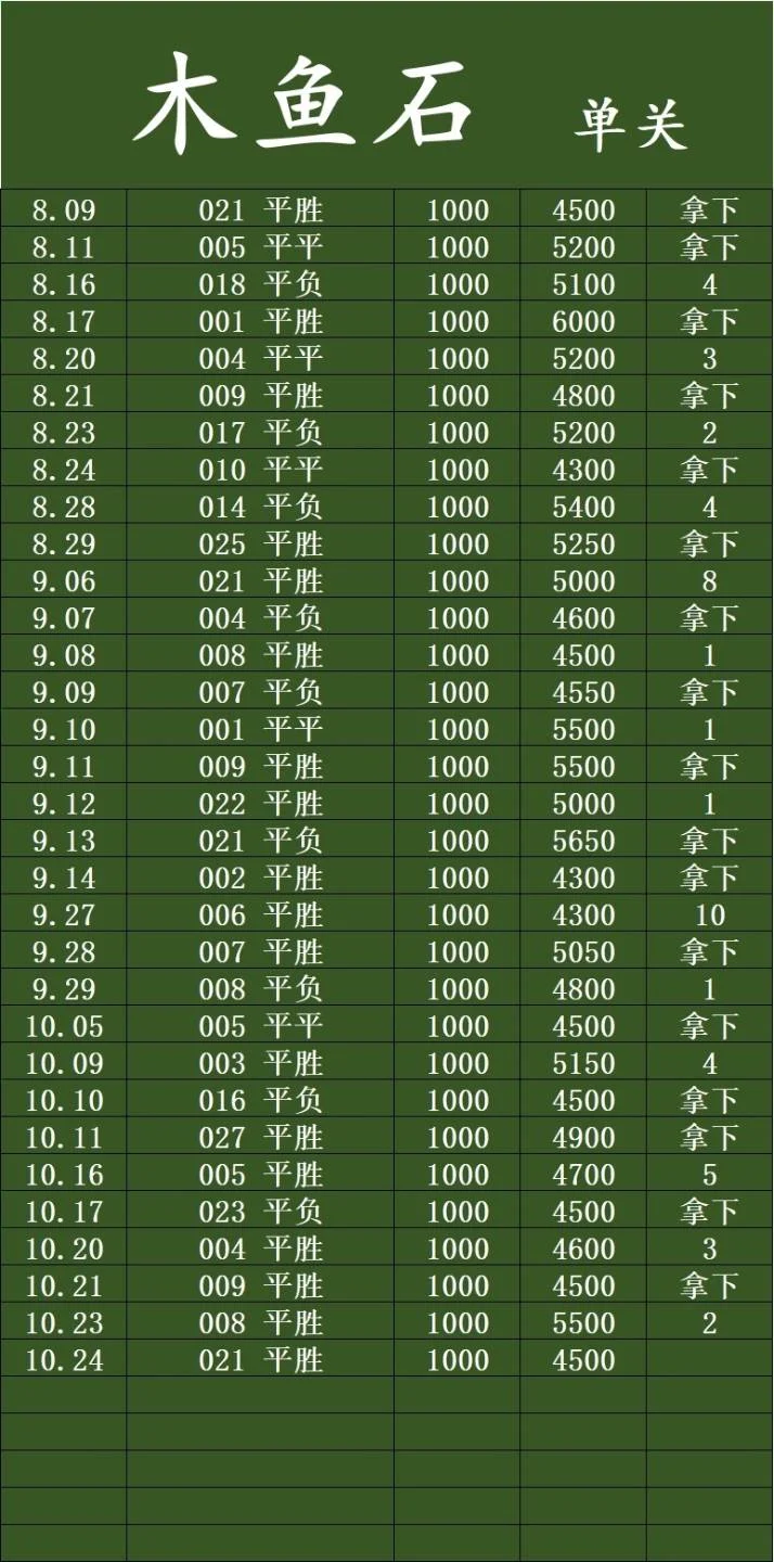 木鱼赛事分析