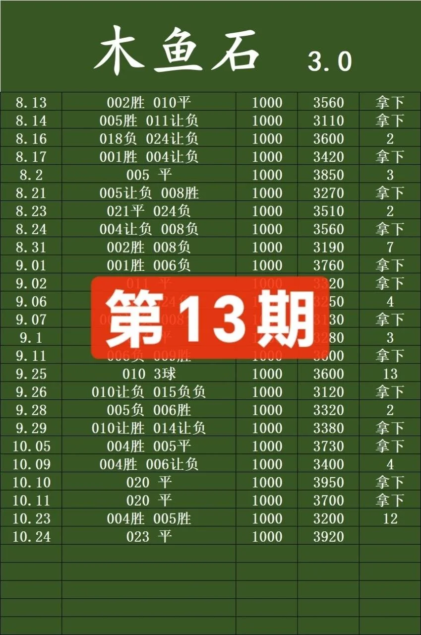 木鱼赛事分析