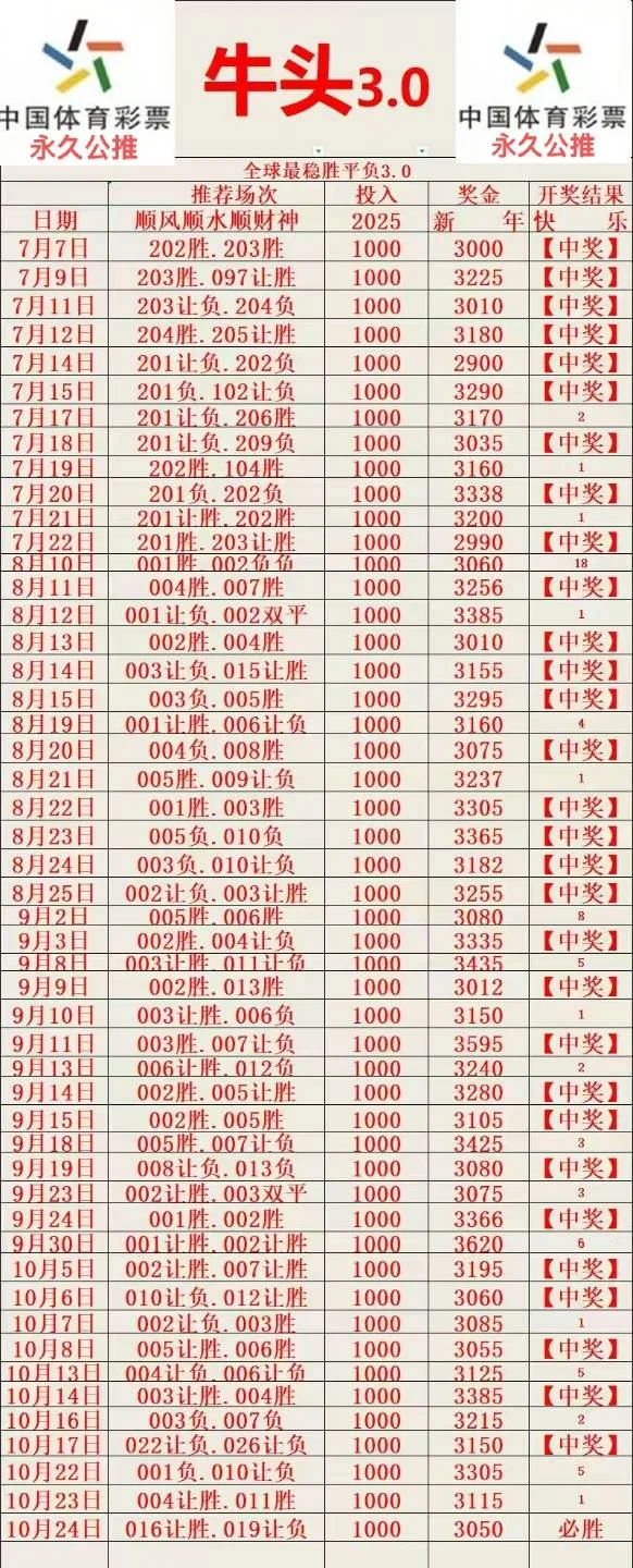 牛头飞跃赛事分析
