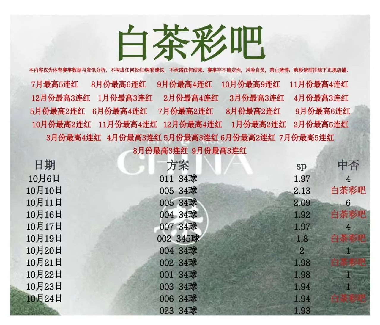 白茶彩吧晚场赛事分析