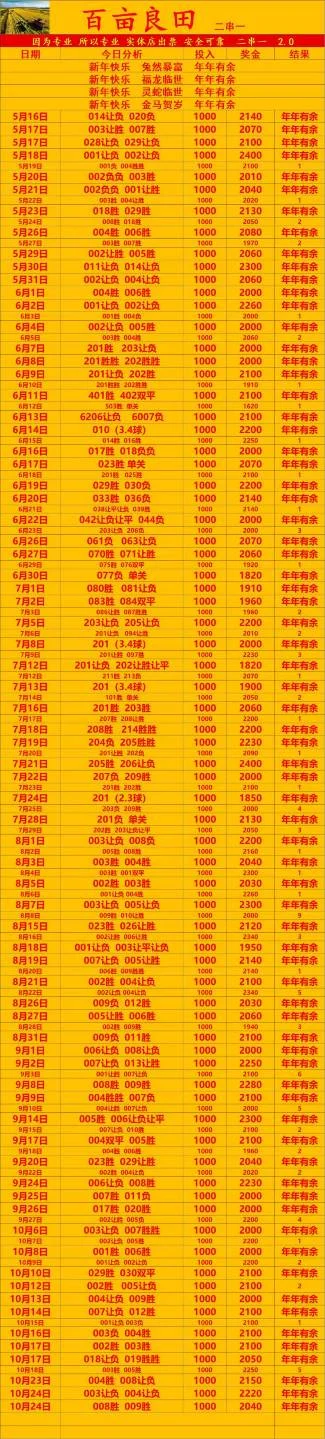 百亩良田晚场赛事分析