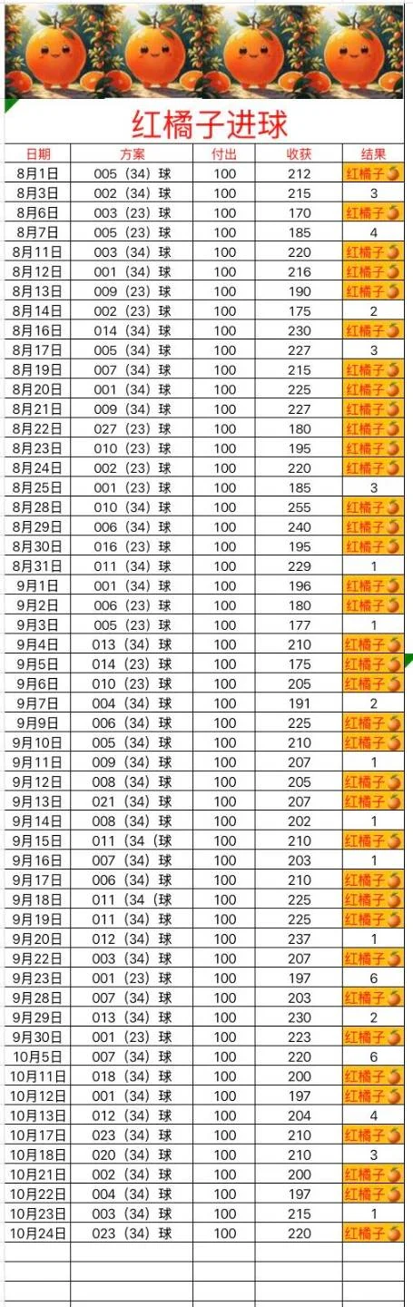 红橘子🍊原创更新赛事分析