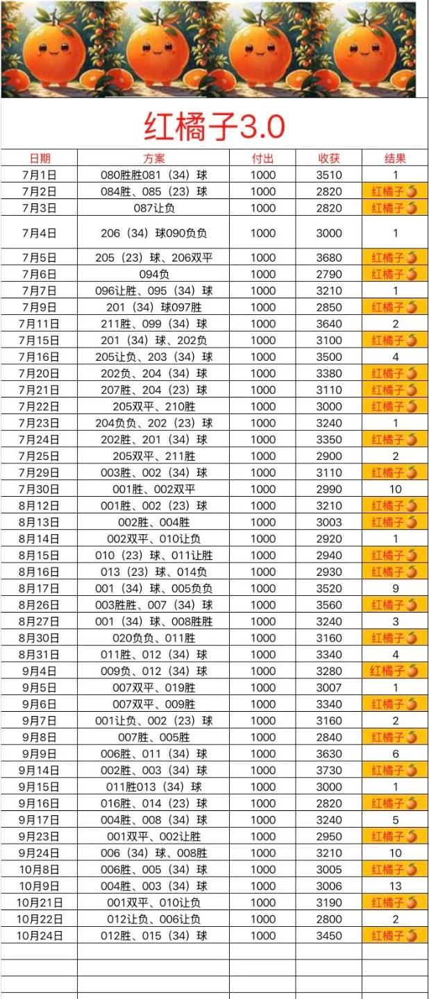 红橘子🍊原创更新赛事分析