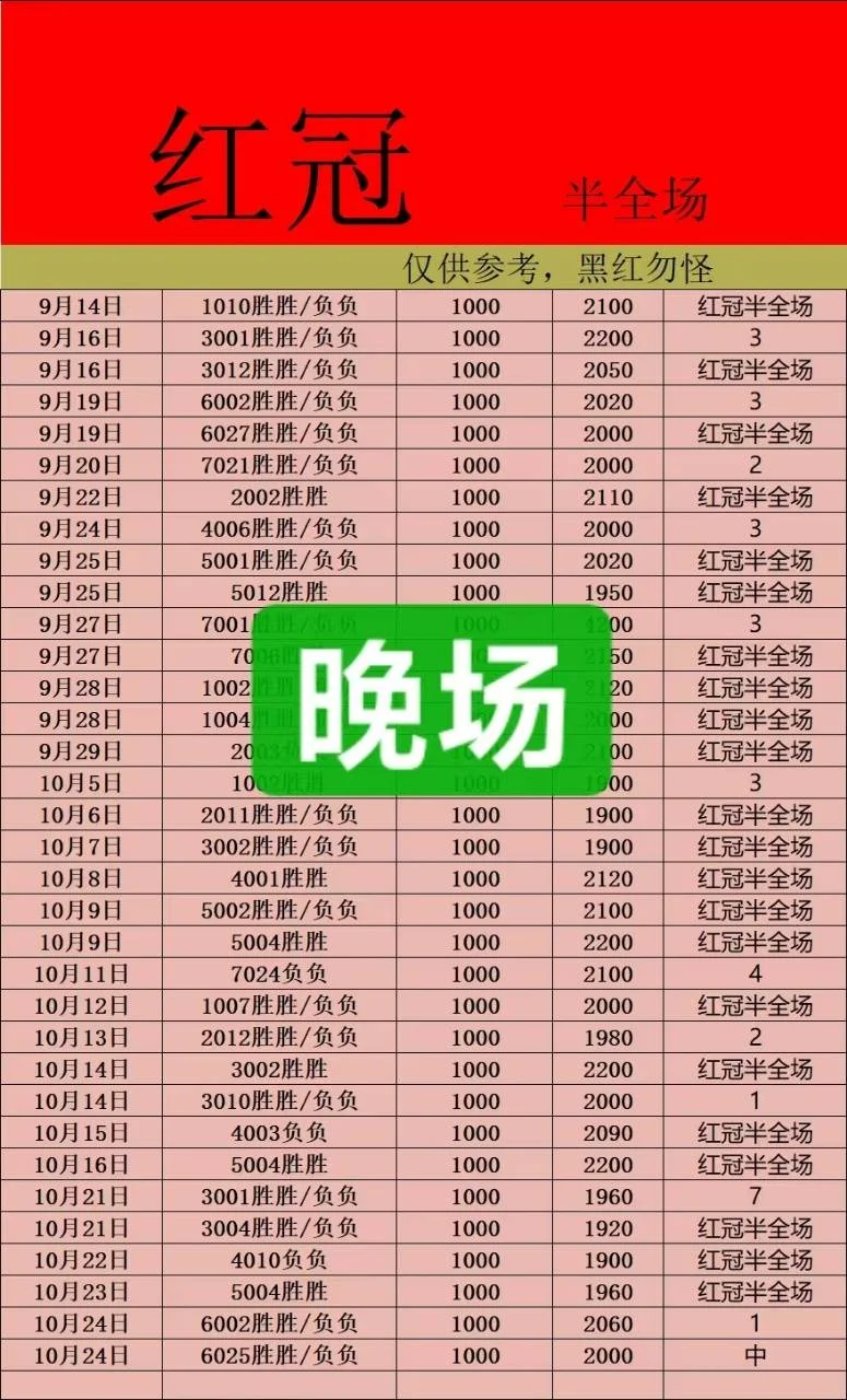蓝钻半场赛事分析