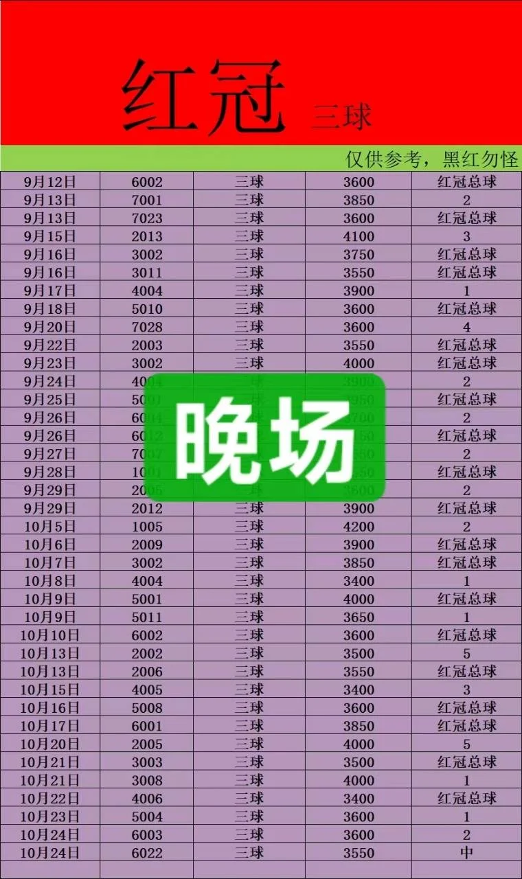 蓝钻半场赛事分析