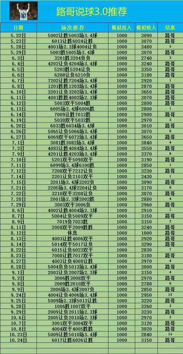 路哥足球赛事分析
