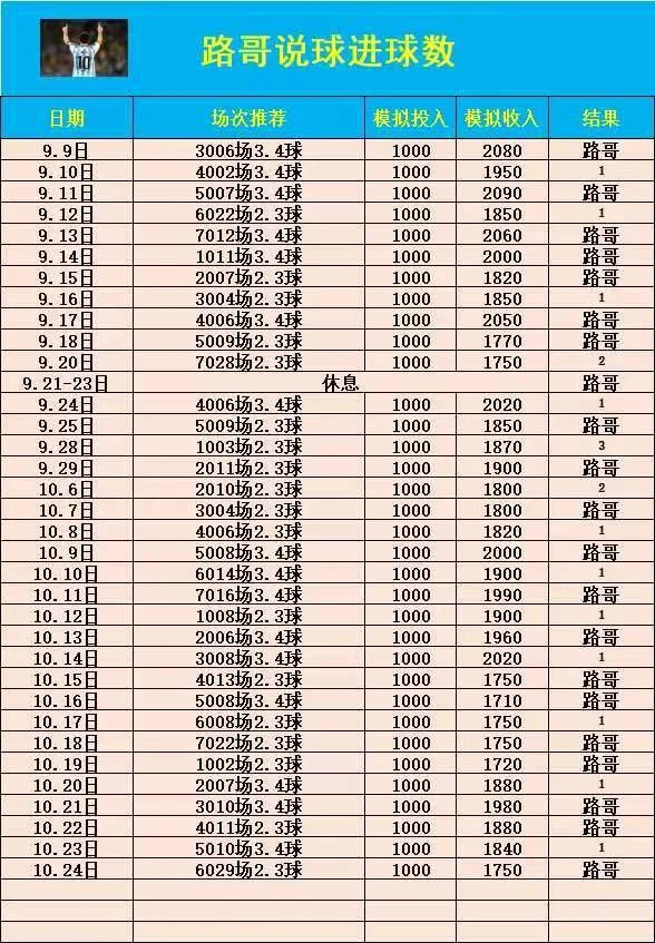 路哥足球赛事分析