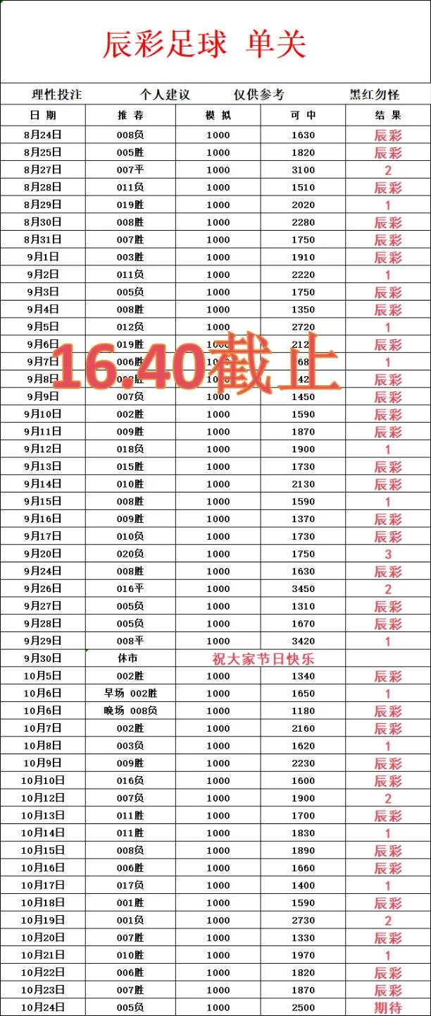 辰彩足球早场赛事分析