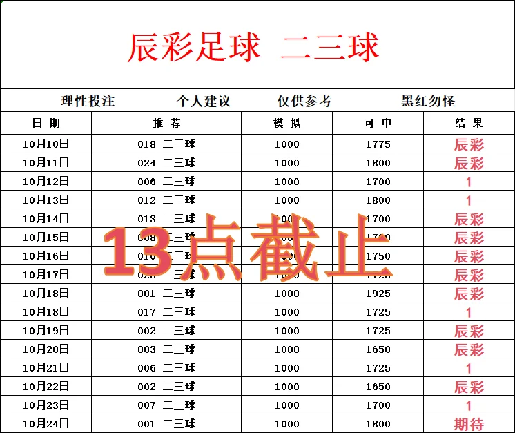 辰彩足球早场赛事分析