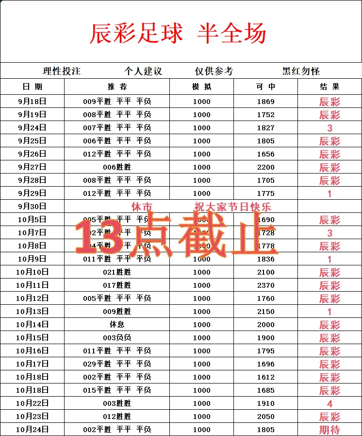 辰彩足球早场赛事分析