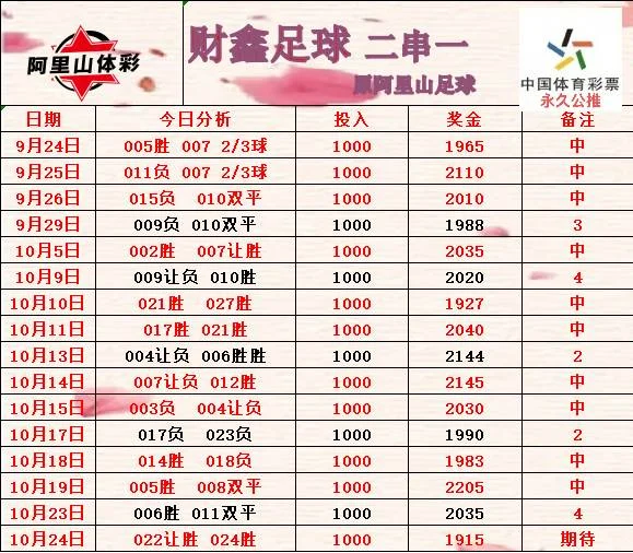 阿里山财鑫豫西北伟哥赛事分析