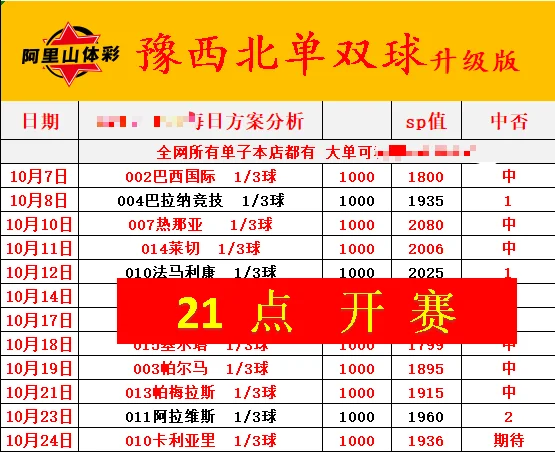 阿里山财鑫豫西北伟哥赛事分析