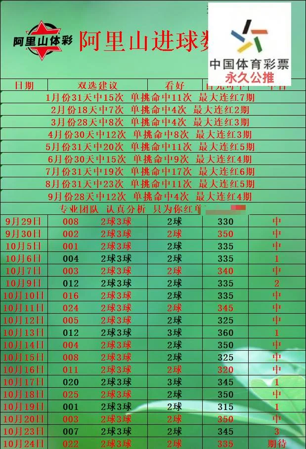 阿里山财鑫豫西北伟哥赛事分析