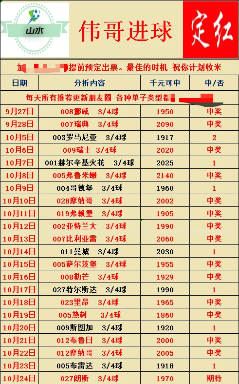 阿里山财鑫豫西北伟哥赛事分析