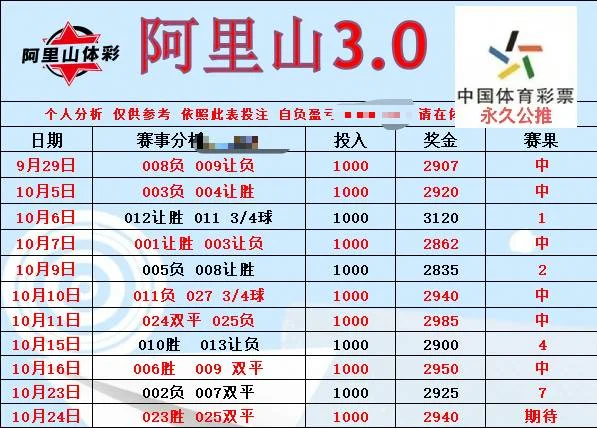 阿里山财鑫豫西北伟哥赛事分析
