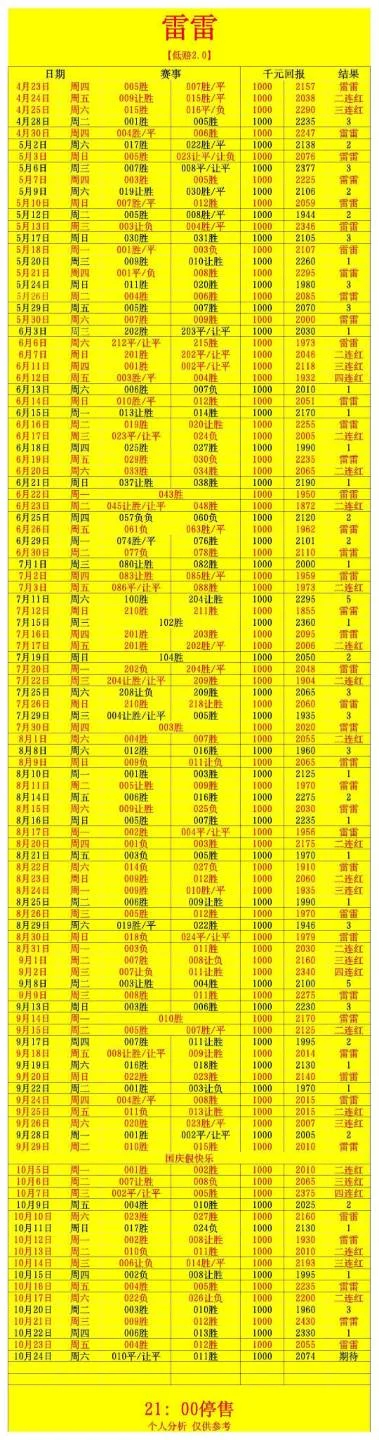 雷雷2.0赛事分析