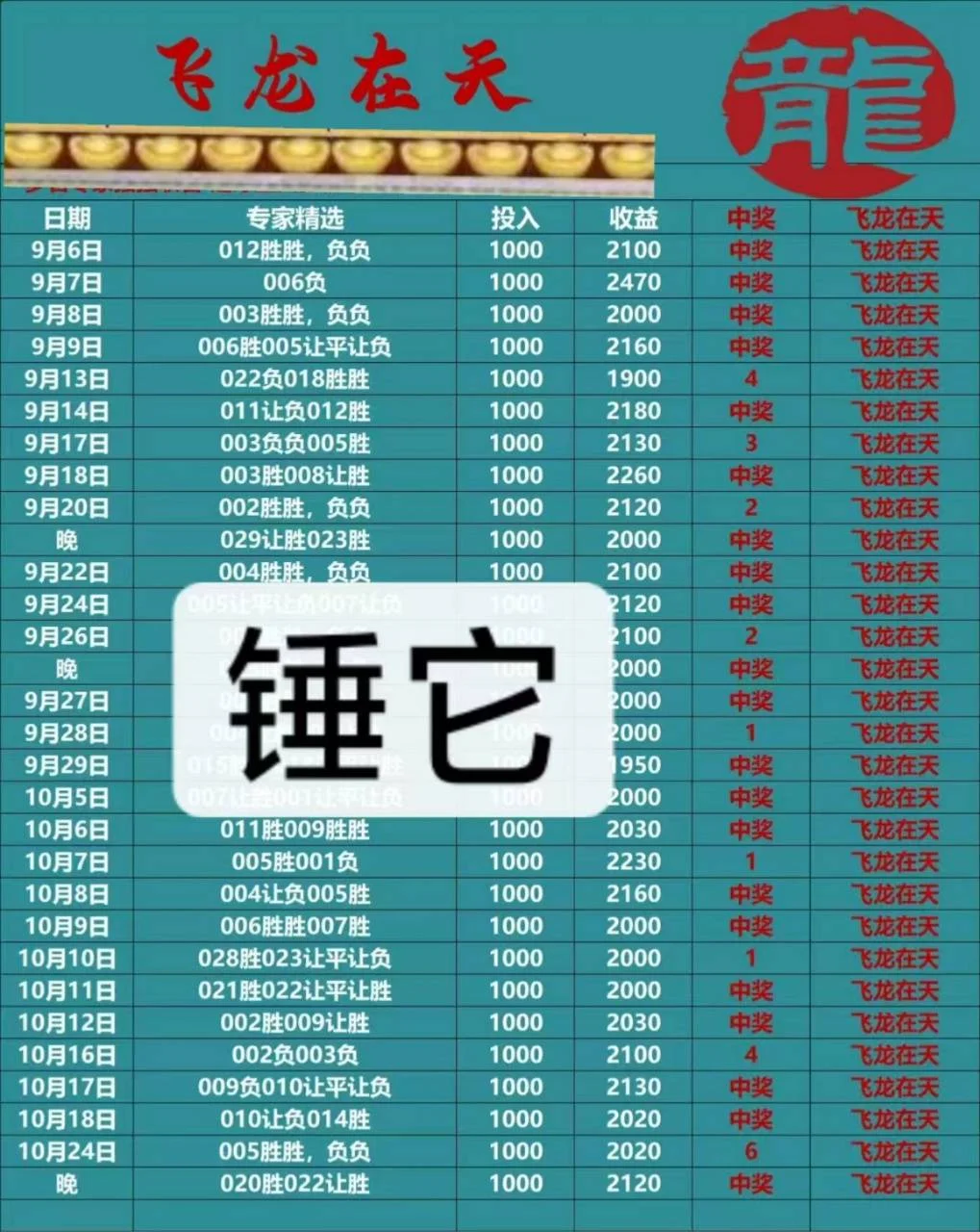 飞龙在天晚场赛事分析