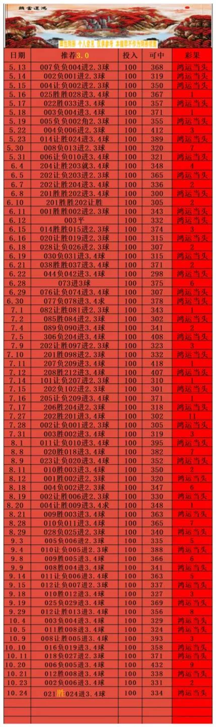 鸿运当头3.0赛事分析