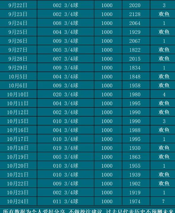 10.24欢鱼赛事分析