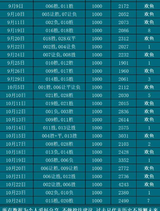 10.24欢鱼赛事分析