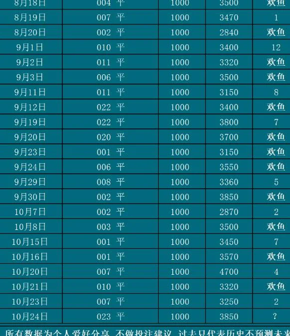 10.24欢鱼赛事分析