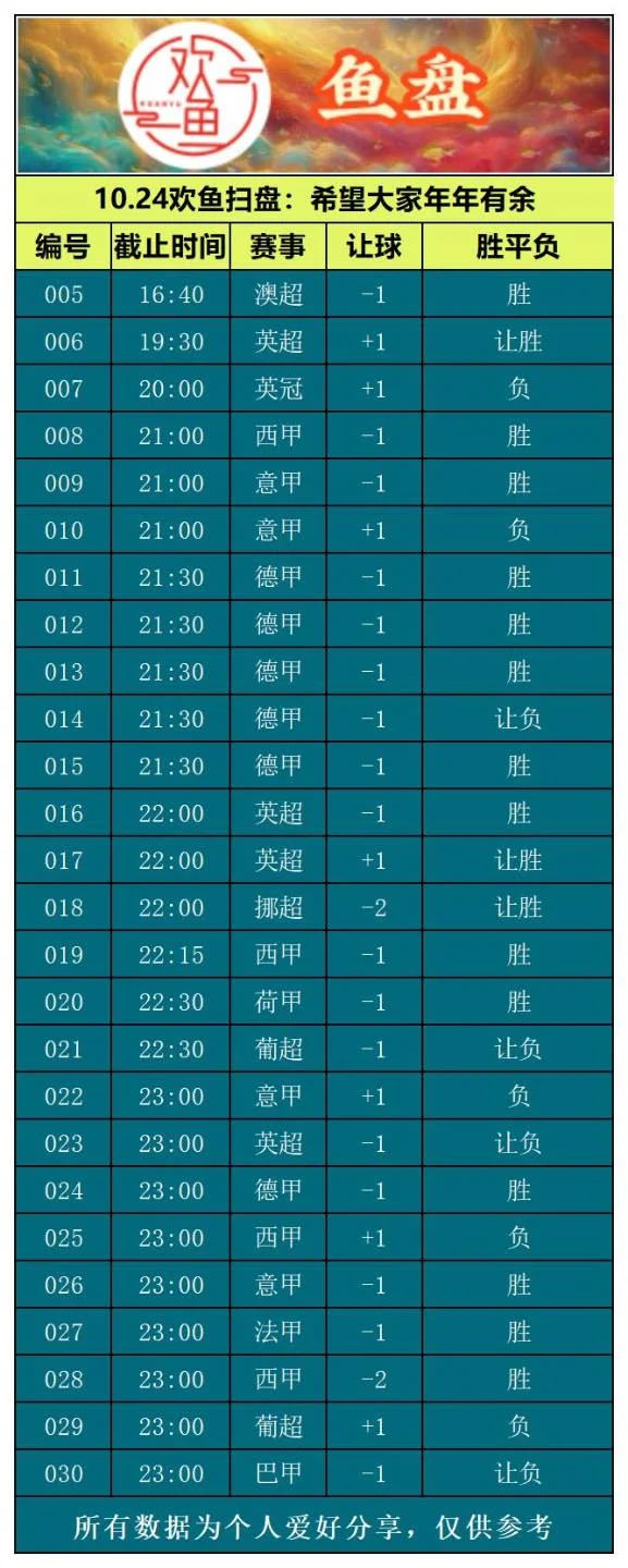 10.24欢鱼赛事分析
