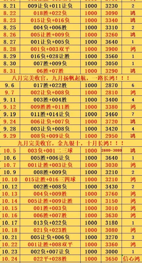 10.24鸿哥赛事分析