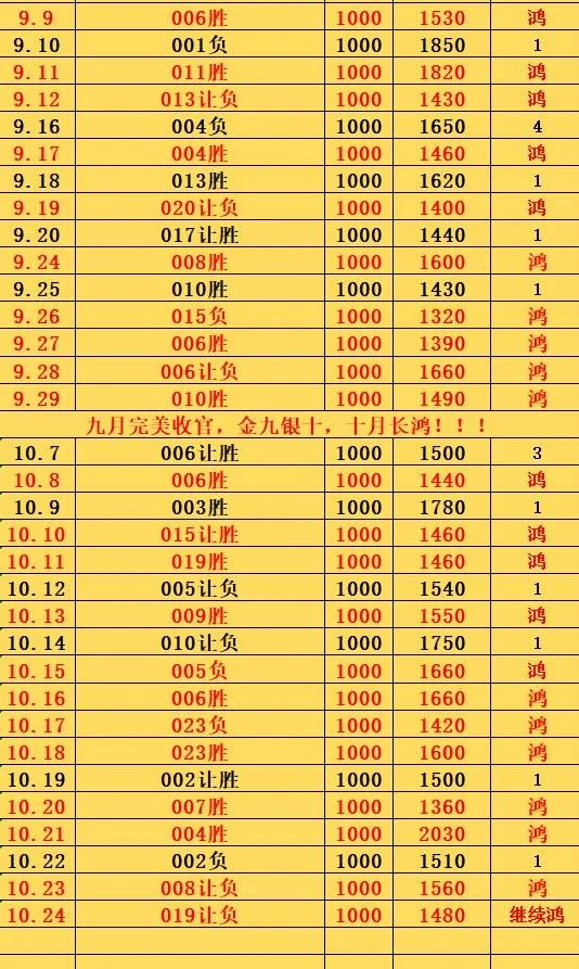 10.24鸿哥赛事分析