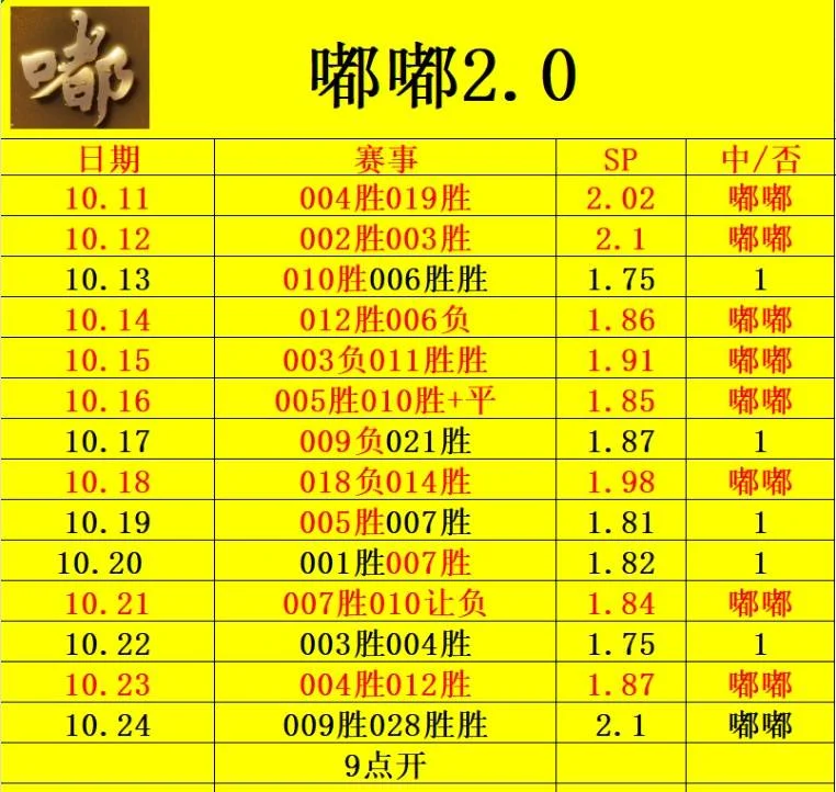 3.0晚一会出赛事分析