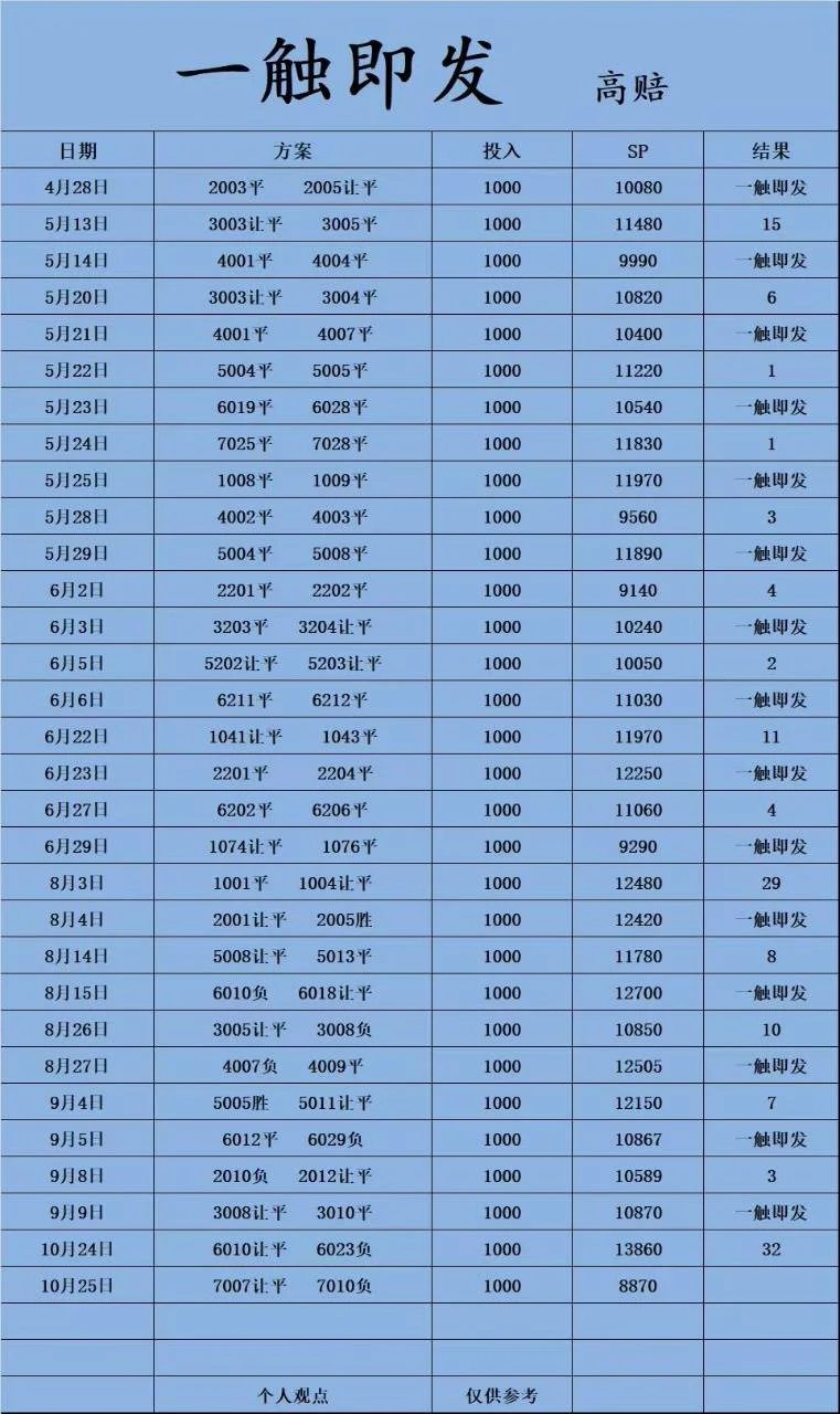 一触即发高赔更正赛事分析