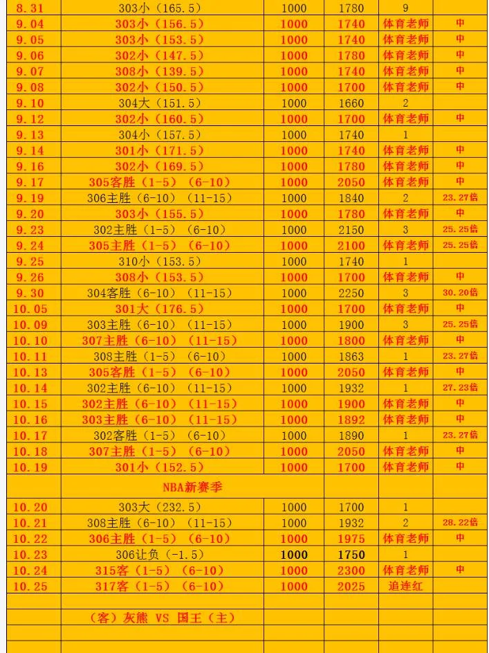 体育老师篮球赛事分析