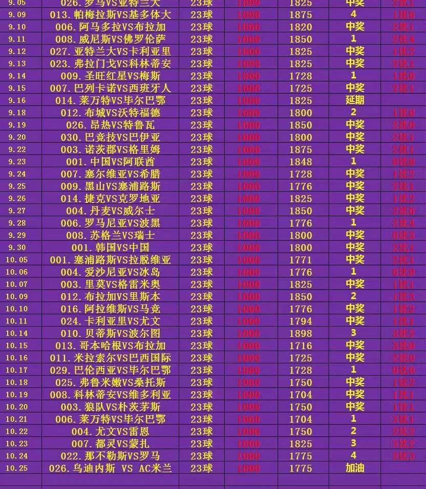 体育老师足球赛事分析