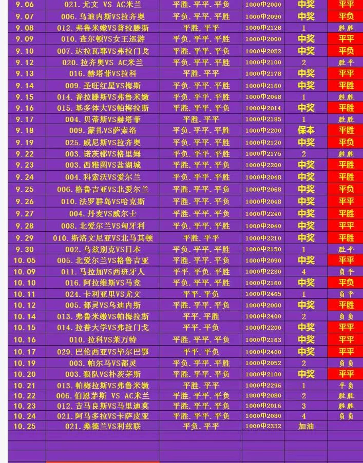 体育老师足球赛事分析