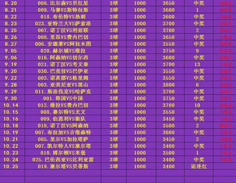 体育老师足球赛事分析