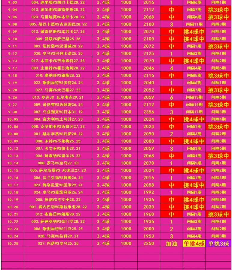 体育老师足球赛事分析