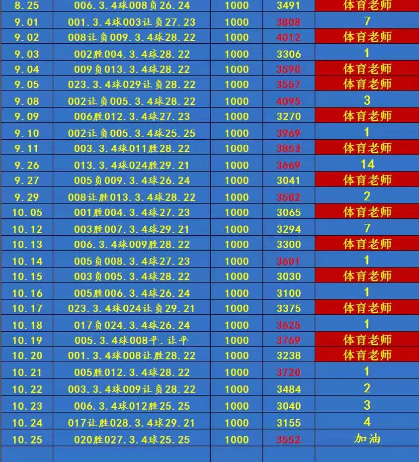 体育老师足球赛事分析
