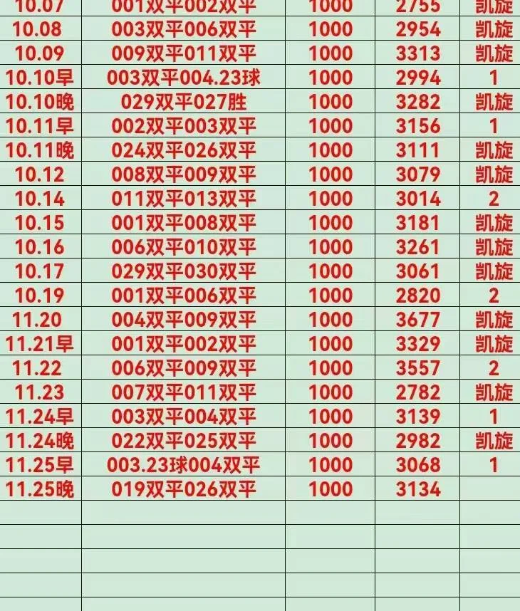 凯旋晚场赛事分析