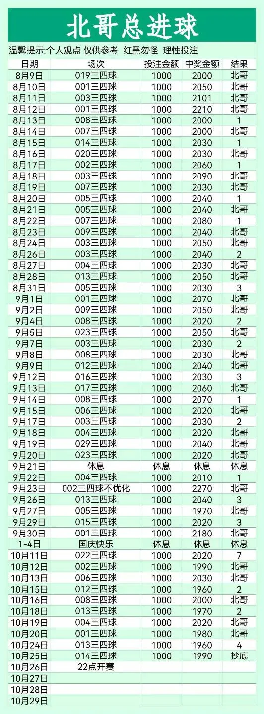 北哥推荐赛事分析
