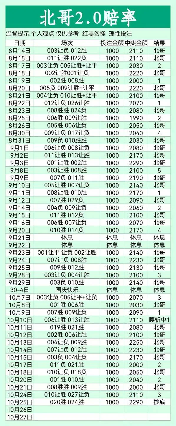 北哥推荐赛事分析